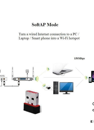 USB Dongle USB WiFi Dongle Mini Wireless Network Adapter 300Mbps 802.11n - siopashop.ie